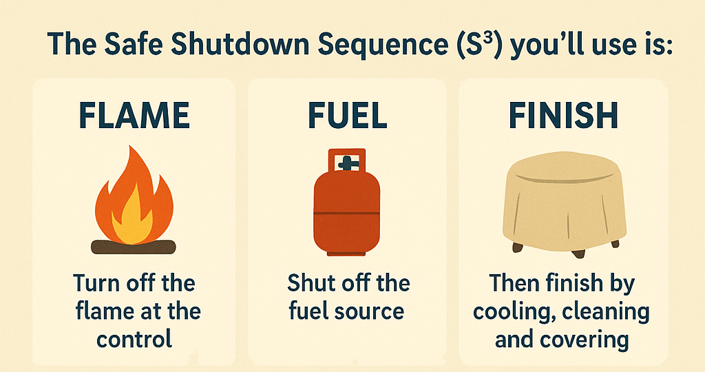 How to Extinguish a Gas or Propane Fire Pit Table Safely